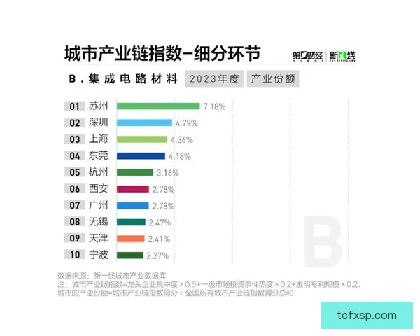 上海对阵深圳城市实力与产业创新竞争全景深度解析报告趋势对比研究